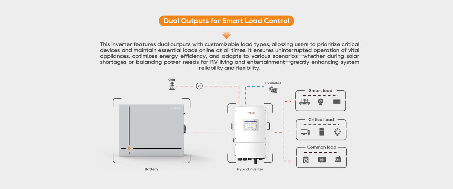 Pytes JS Series Hybrid Inverter (Solis Compatible)