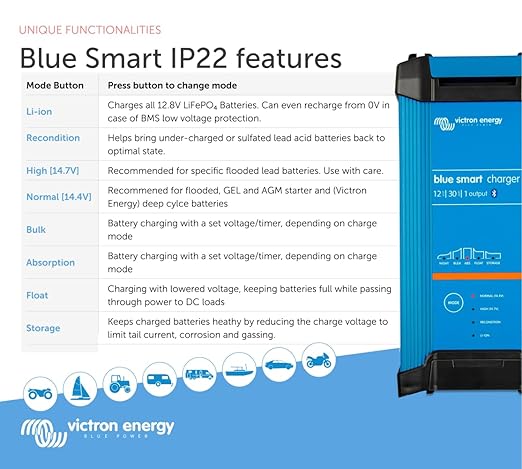 Victron Battery Charger 12/30 - Indoor (IP22) Blue Smart - 1 Output 230V UK