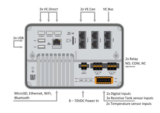 Victron Ekrano GX System Controller - BPP900480100