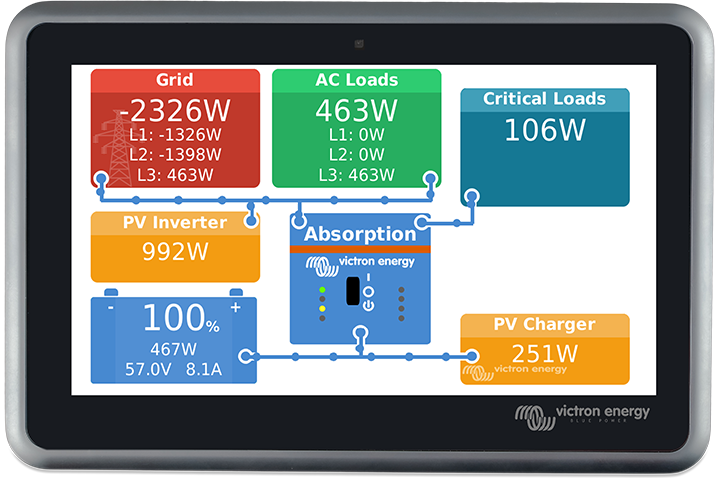Victron Ekrano GX System Controller - BPP900480100