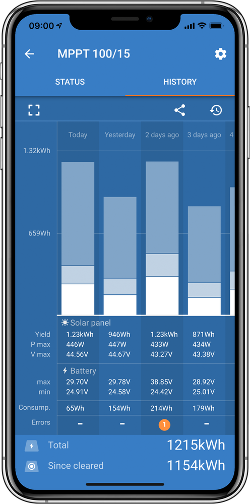 Victron SmartSolar MPPT 75/10 Retail