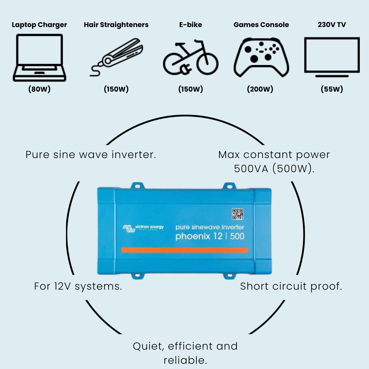 Victron 500VA Inverter 12V – Pure Sine Wave Phoenix Inverter VE.Direct