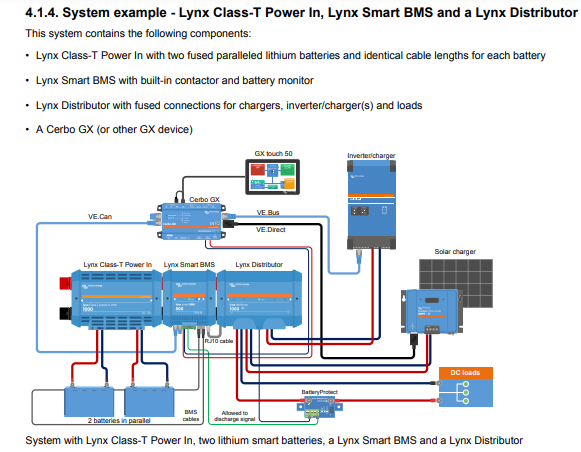 Victron Lynx Class-T Power In (M10) - LYN060404010