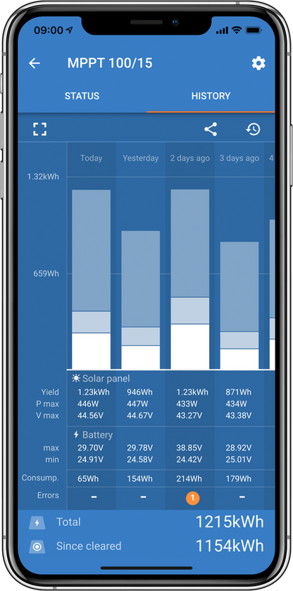 Victron MPPT 75/15 - SmartSolar Charge Controller